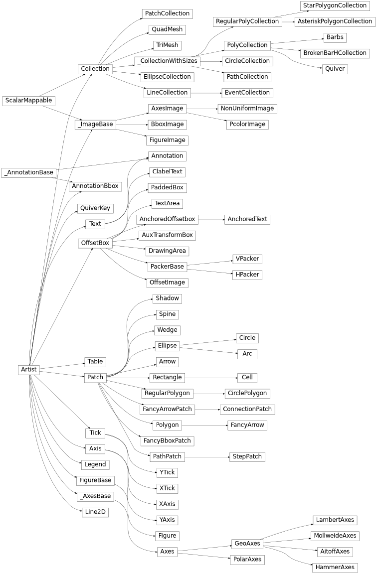 matplotlib.axes._axes.Axes, matplotlib.axes._base._AxesBase, matplotlib.axis.Axis, matplotlib.axis.Tick, matplotlib.axis.XAxis, matplotlib.axis.XTick, matplotlib.axis.YAxis, matplotlib의 상속 다이어그램 .axis.YTick, matplotlib.collections.AsteriskPolygonCollection, matplotlib.collections.BrokenBarHCollection, matplotlib.collections.CircleCollection, matplotlib.collections.Collection, matplotlib.collections.EllipseCollection, matplotlib.collections.EventCollection, matplotlib.collections.LineCollection, matplotlib.collections .PatchCollection, matplotlib.collections.PathCollection, matplotlib.collections.PolyCollection, matplotlib.collections.QuadMesh, matplotlib.collections.RegularPolyCollection, matplotlib.collections.StarPolygonCollection, matplotlib.collections.TriMesh, matplotlib.collections._CollectionWithSizes, matplotlib.contour.ClabelText, matplotlib.figure.Figure, matplotlib.image.AxesImage, matplotlib.image.BboxImage, matplotlib.image.FigureImage, matplotlib.image.NonUniformImage, matplotlib.image.PcolorImage, matplotlib.image._ImageBase, matplotlib.legend.Legend, matplotlib.lines.Line2D, matplotlib.offsetbox.AnchoredOffsetbox, matplotlib.offsetbox.AnchoredText, matplotlib.offsetbox.AnnotationBbox, matplotlib.offsetbox.AuxTransformBox, matplotlib.offsetbox.DrawingArea, matplotlib.offsetbox.HPacker, matplotlib.offsetbox.OffsetBox, matplotlib. offsetbox.OffsetImage, matplotlib.offsetbox.PackerBase, matplotlib.offsetbox.PaddedBox, matplotlib.offsetbox.TextArea, matplotlib.offsetbox.VPacker, matplotlib.patches.Arc, matplotlib.patches.Arrow, matplotlib.patches.Circle, matplotlib.patches. CirclePolygon, matplotlib.patches.ConnectionPatch, matplotlib.patches.Ellipse, matplotlib.patches.FancyArrow, matplotlib.patches.FancyArrowPatch, matplotlib.patches.FancyBboxPatch, matplotlib.patches.Patch, matplotlib.patches.PathPatch, matplotlib.patches.StepPatch, matplotlib.patches.Polygon, matplotlib.patches.Rectangle, matplotlib.patches. RegularPolygon, matplotlib.patches.Shadow, matplotlib.patches.Wedge, matplotlib.projections.geo.AitoffAxes, matplotlib.projections.geo.GeoAxes, matplotlib.projections.geo.HammerAxes, matplotlib.projections.geo.LambertAxes, matplotlib.projections. geo.MollweideAxes, matplotlib.projections.polar.PolarAxes, matplotlib.quiver.Barbs, matplotlib.quiver.Quiver, matplotlib.quiver.QuiverKey, matplotlib.spines.Spine, matplotlib.table.Cell, matplotlib.table.CustomCell, matplotlib. table.Table, matplotlib.text.주석, matplotlib.text.Textpatch.FancyBboxPatch, matplotlib.patches.Patch, matplotlib.patches.PathPatch, matplotlib.patches.StepPatch, matplotlib.patches.Polygon, matplotlib.patches.Rectangle, matplotlib.patches.RegularPolygon, matplotlib.patches.Shadow, matplotlib.patches. 웨지, matplotlib.projections.geo.AitoffAxes, matplotlib.projections.geo.GeoAxes, matplotlib.projections.geo.HammerAxes, matplotlib.projections.geo.LambertAxes, matplotlib.projections.geo.MollweideAxes, matplotlib.projections.polar.PolarAxes, matplotlib.quiver.Barbs, matplotlib.quiver.Quiver, matplotlib.quiver.QuiverKey, matplotlib.spines.Spine, matplotlib.table.Cell, matplotlib.table.CustomCell, matplotlib.table.Table, matplotlib.text.Annotation, matplotlib. 텍스트.텍스트patch.FancyBboxPatch, matplotlib.patches.Patch, matplotlib.patches.PathPatch, matplotlib.patches.StepPatch, matplotlib.patches.Polygon, matplotlib.patches.Rectangle, matplotlib.patches.RegularPolygon, matplotlib.patches.Shadow, matplotlib.patches. 웨지, matplotlib.projections.geo.AitoffAxes, matplotlib.projections.geo.GeoAxes, matplotlib.projections.geo.HammerAxes, matplotlib.projections.geo.LambertAxes, matplotlib.projections.geo.MollweideAxes, matplotlib.projections.polar.PolarAxes, matplotlib.quiver.Barbs, matplotlib.quiver.Quiver, matplotlib.quiver.QuiverKey, matplotlib.spines.Spine, matplotlib.table.Cell, matplotlib.table.CustomCell, matplotlib.table.Table, matplotlib.text.Annotation, matplotlib. 텍스트.텍스트matplotlib.patches.Rectangle, matplotlib.patches.RegularPolygon, matplotlib.patches.Shadow, matplotlib.patches.Wedge, matplotlib.projections.geo.AitoffAxes, matplotlib.projections.geo.GeoAxes, matplotlib.projections.geo.HammerAxes, matplotlib. projections.geo.LambertAxes, matplotlib.projections.geo.MollweideAxes, matplotlib.projections.polar.PolarAxes, matplotlib.quiver.Barbs, matplotlib.quiver.Quiver, matplotlib.quiver.QuiverKey, matplotlib.spines.Spine, matplotlib.table. 셀, matplotlib.table.CustomCell, matplotlib.table.Table, matplotlib.text.Annotation, matplotlib.text.Textmatplotlib.patches.Rectangle, matplotlib.patches.RegularPolygon, matplotlib.patches.Shadow, matplotlib.patches.Wedge, matplotlib.projections.geo.AitoffAxes, matplotlib.projections.geo.GeoAxes, matplotlib.projections.geo.HammerAxes, matplotlib. projections.geo.LambertAxes, matplotlib.projections.geo.MollweideAxes, matplotlib.projections.polar.PolarAxes, matplotlib.quiver.Barbs, matplotlib.quiver.Quiver, matplotlib.quiver.QuiverKey, matplotlib.spines.Spine, matplotlib.table. 셀, matplotlib.table.CustomCell, matplotlib.table.Table, matplotlib.text.Annotation, matplotlib.text.Textmatplotlib.projections.geo.MollweideAxes, matplotlib.projections.polar.PolarAxes, matplotlib.quiver.Barbs, matplotlib.quiver.Quiver, matplotlib.quiver.QuiverKey, matplotlib.spines.Spine, matplotlib.table.Cell, matplotlib.table. CustomCell, matplotlib.table.Table, matplotlib.text.Annotation, matplotlib.text.Textmatplotlib.projections.geo.MollweideAxes, matplotlib.projections.polar.PolarAxes, matplotlib.quiver.Barbs, matplotlib.quiver.Quiver, matplotlib.quiver.QuiverKey, matplotlib.spines.Spine, matplotlib.table.Cell, matplotlib.table. CustomCell, matplotlib.table.Table, matplotlib.text.Annotation, matplotlib.text.Text