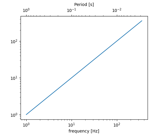 ../../_images/matplotlib-축-축-secondary_xaxis-1.png