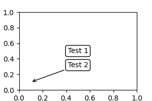 ../../_images/sphx_glr_annotate_simple_coord03_001.png