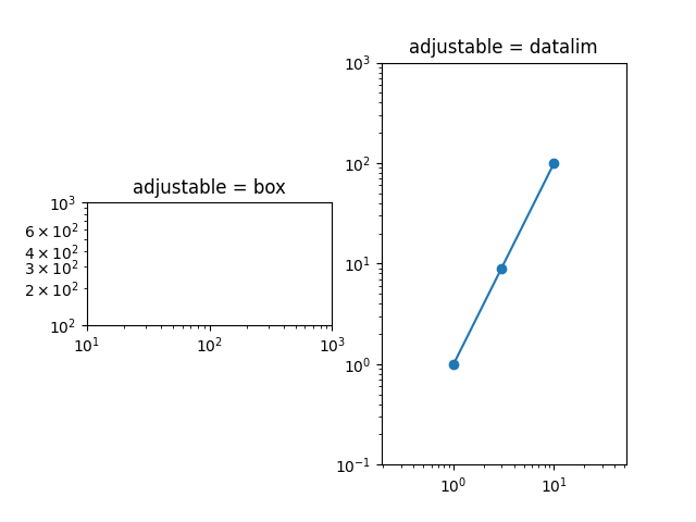 조정 가능 = 상자, 조정 가능 = datalim