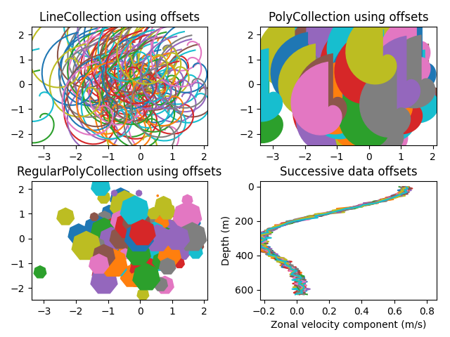 오프셋을 사용하는 LineCollection, 오프셋을 사용하는 PolyCollection, 오프셋을 사용하는 RegularPolyCollection, 연속 데이터 오프셋