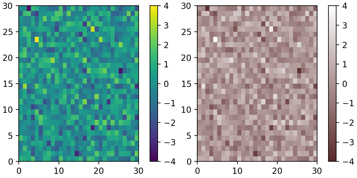 Color Maps Python Section Matplotlib에서 컬러맵 생성_Matplotlib - Python 시각화