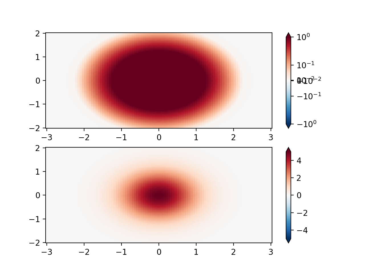 컬러맵 정규화_Matplotlib - Python 시각화