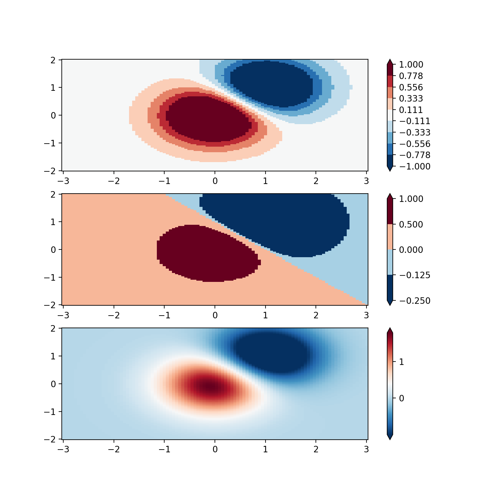 컬러맵 정규화_Matplotlib - Python 시각화