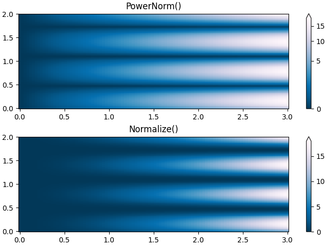 PowerNorm(), 정규화()