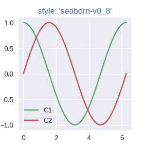 스타일: 'seaborn-v0_8'