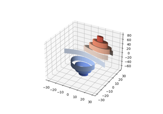 extend3d 옵션을 사용하여 3D로 등고선(레벨) 곡선을 플로팅하는 방법을 보여줍니다.