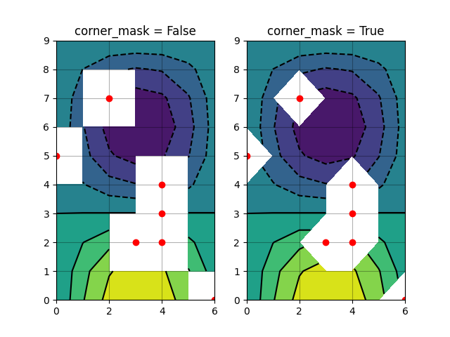 corner_mask = 거짓, corner_mask = 참