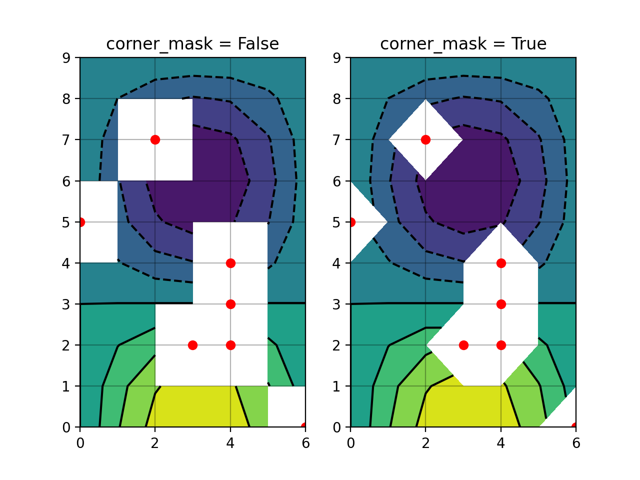 컨투어 코너 마스크_Matplotlib - Python 시각화