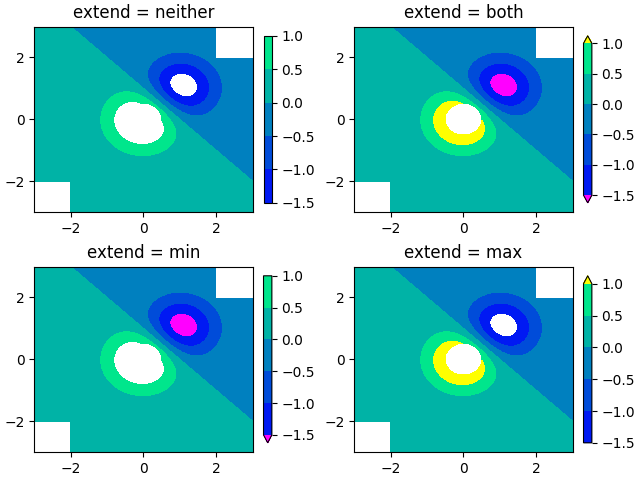 extend = 둘 다, extend = 둘 다, extend = min, extend = max