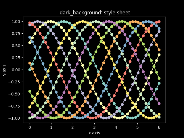 'dark_background' 스타일 시트