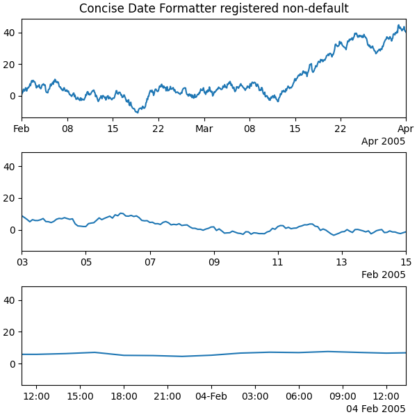 Concise Date Formatter가 기본값이 아닌 등록됨