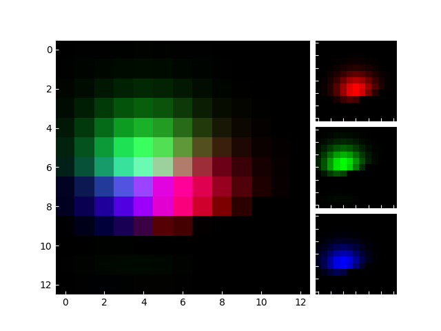 데모 축 rgb