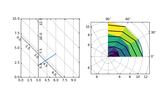 ../../_images/sphx_glr_demo_curvelinear_grid_001.png