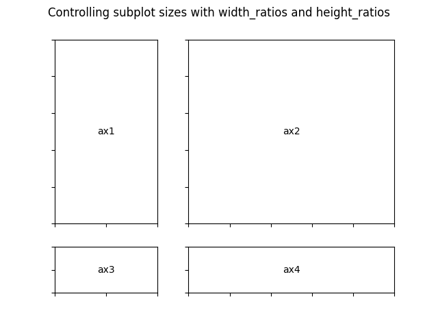 width_ratios 및 height_ratios로 서브플롯 크기 제어