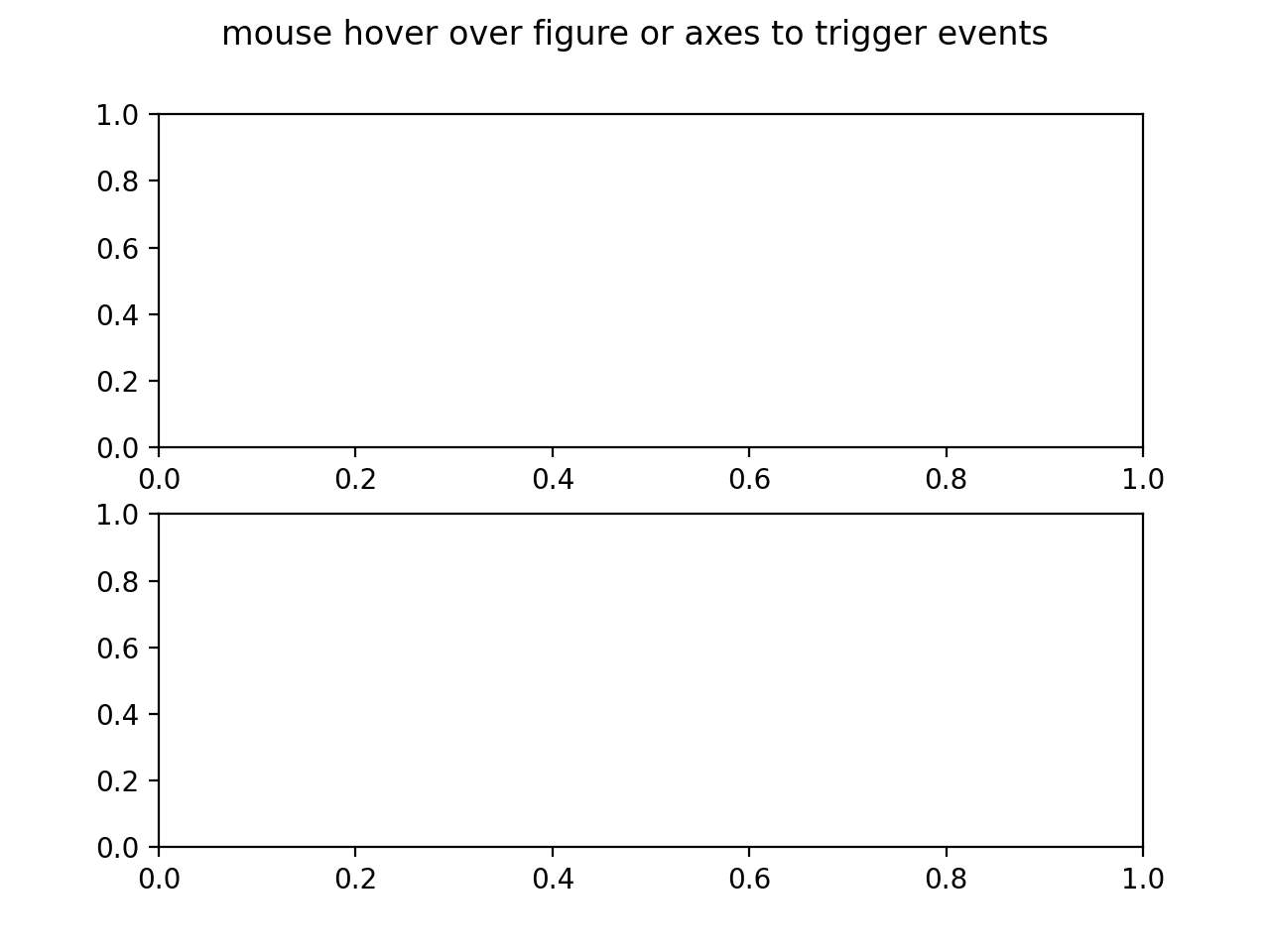 Figure/Axes 출입 이벤트_Matplotlib - Python 시각화