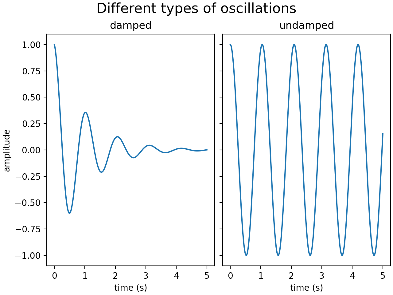 그림 레이블: suptitle, supxlabel, supylabel_Matplotlib - Python 시각화