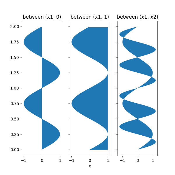 (x1, 0) 사이, (x1, 1) 사이, (x1, x2) 사이