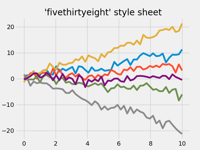 'fivethirtyeight' 스타일 시트