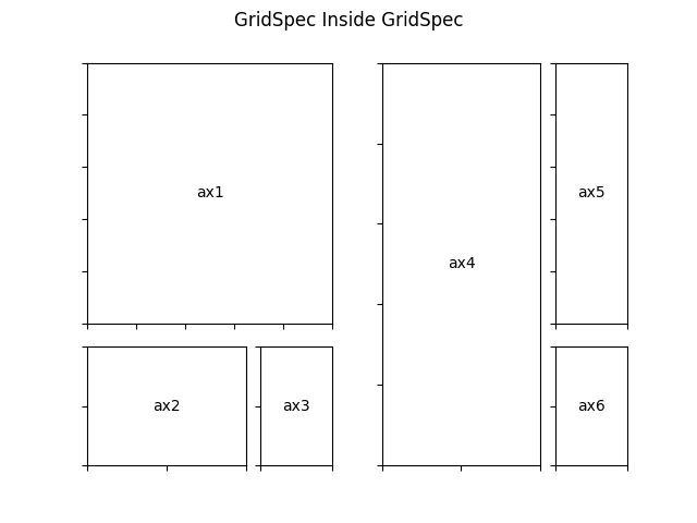 GridSpec 내부 GridSpec