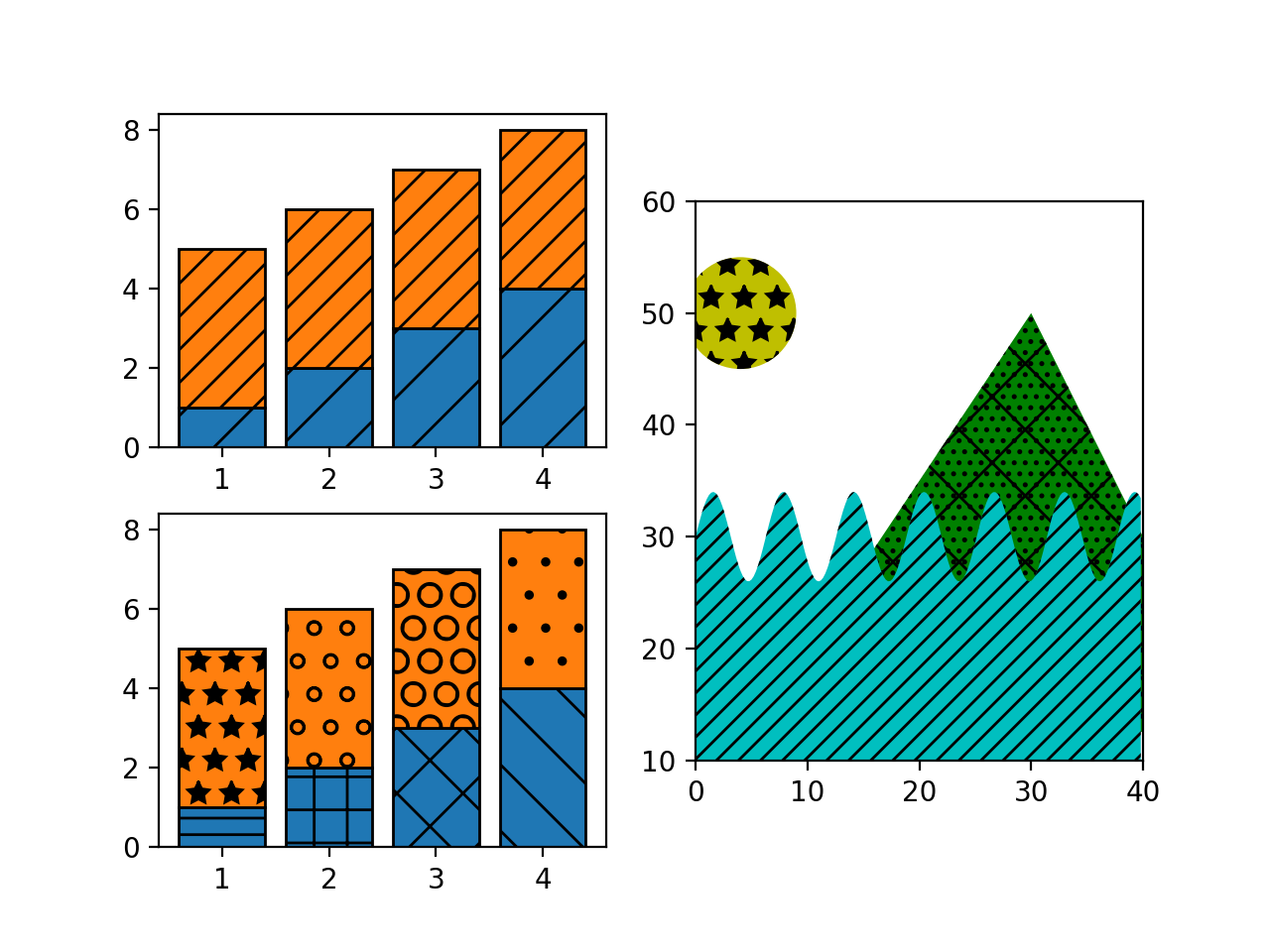 해치 데모_Matplotlib - Python 시각화
