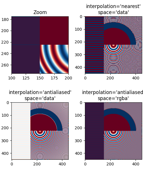 줌, interpolation='가장 가까운' 공간='data', interpolation='antialiased' space='data', interpolation='antialiased' space='rgba'