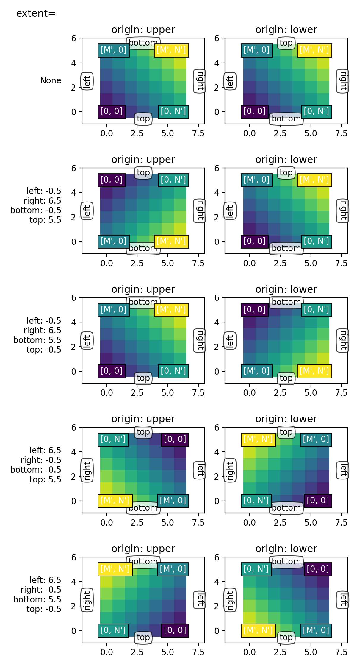 imshow의 출처와 범위_Matplotlib - Python 시각화