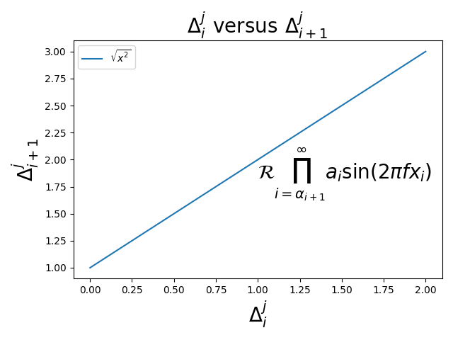 $\Delta_i^j \hspace{0.4} \mathrm{대} \hspace{0.4} \Delta_{i+1}^j$