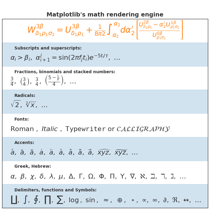 Matplotlib의 수학 렌더링 엔진