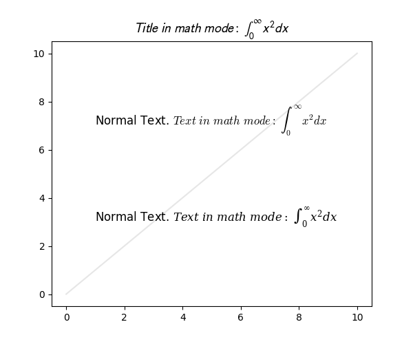 $Title\ in\ math\ 모드:\ \int_{0}^{\infty } x^2 dx$