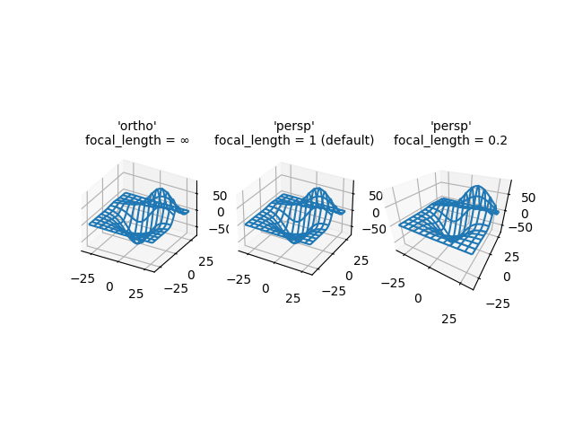 'ortho' focal_length = ∞, 'persp' focal_length = 1(기본값), 'persp' focal_length = 0.2