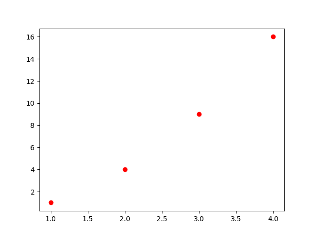 pyplot 형식