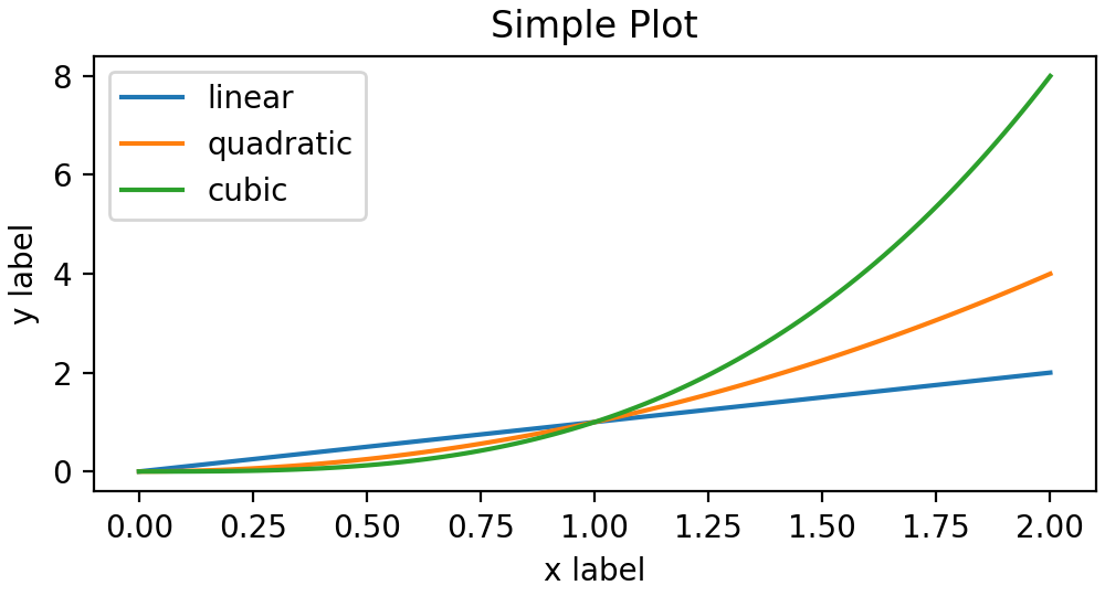 빠른 시작 가이드_Matplotlib - Python 시각화