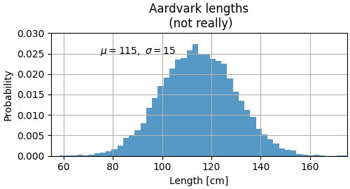 Aardvark 길이(실제로 아님)