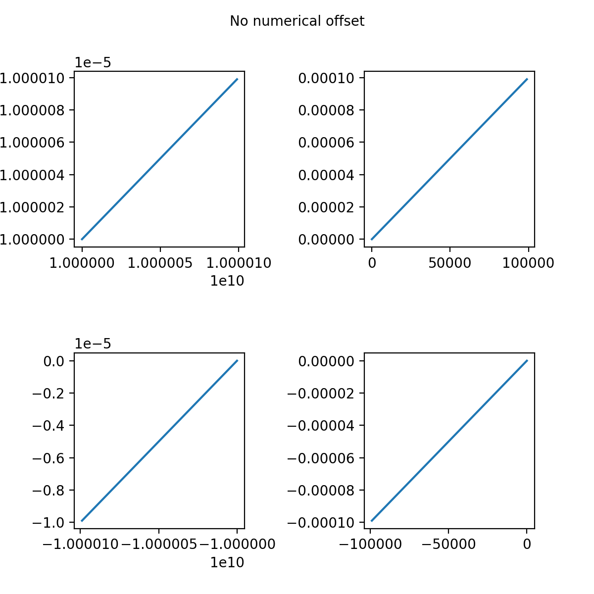 기본 눈금 포맷터_Matplotlib - Python 시각화
