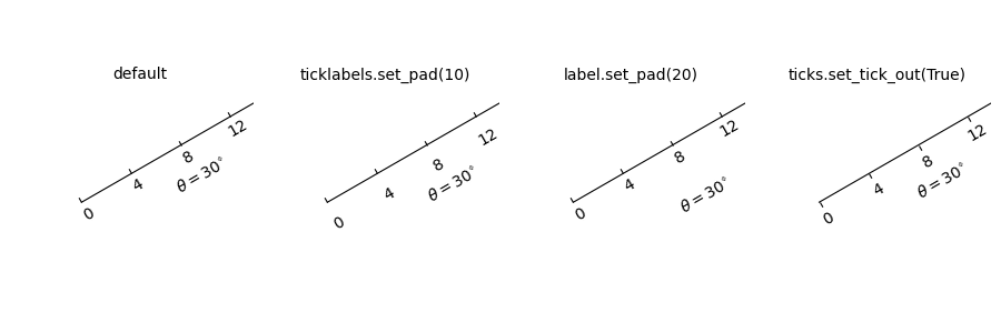 ../../_images/sphx_glr_simple_axis_pad_001.png