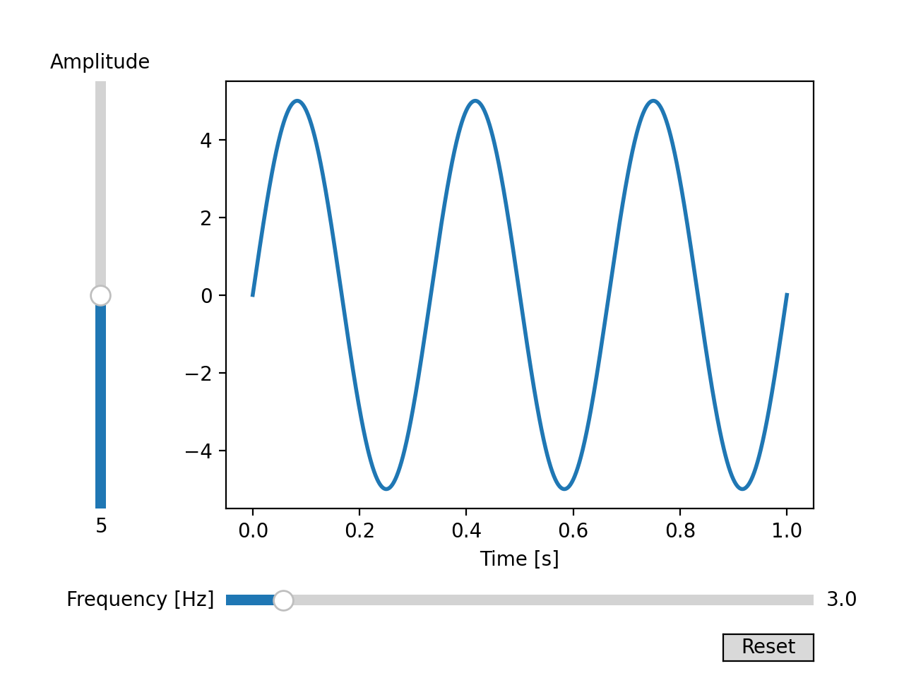 슬라이더_Matplotlib - Python 시각화