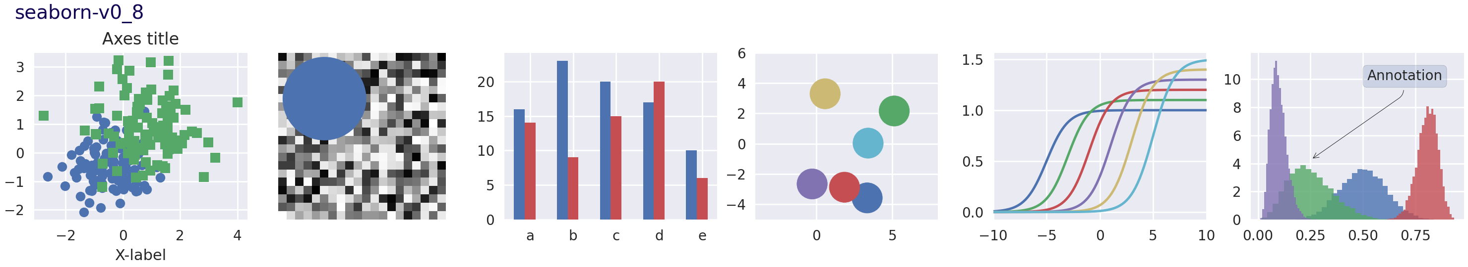 스타일 시트 참조_Matplotlib - Python 시각화