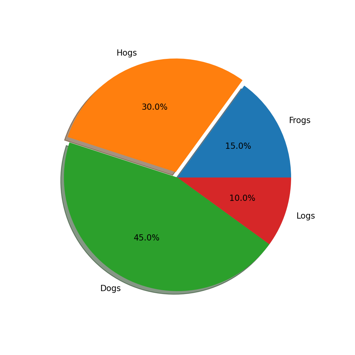 SVG 필터 파이_Matplotlib - Python 시각화