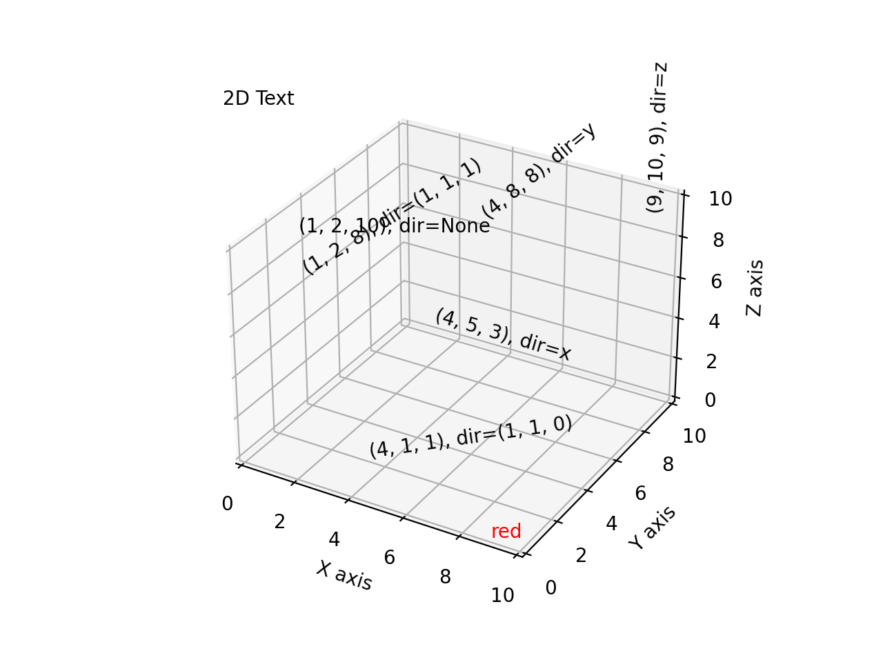 3D 텍스트 주석_Matplotlib - Python 시각화