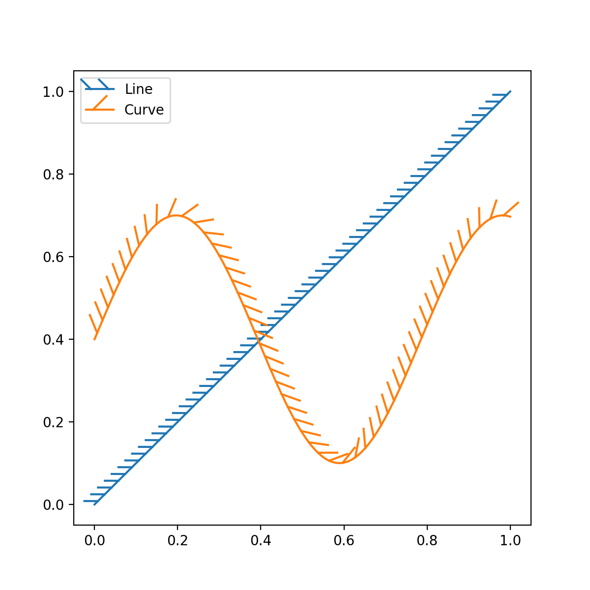 TickedStroke 경로 효과_Matplotlib - Python 시각화