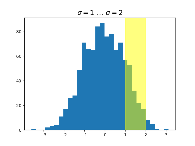 $\시그마=1 \/ \도트 \/ \시그마=2$