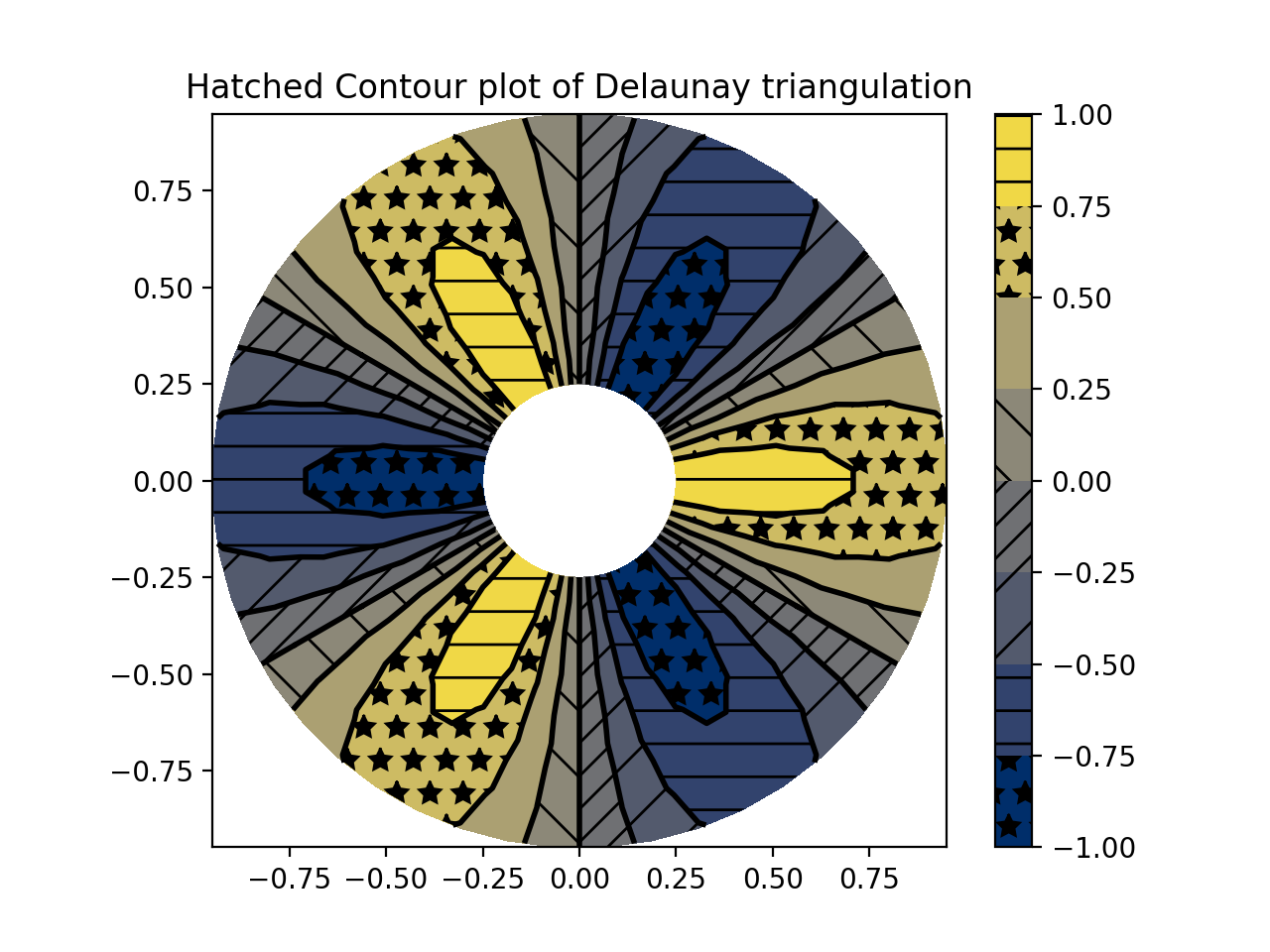 Tricontour 데모_Matplotlib - Python 시각화