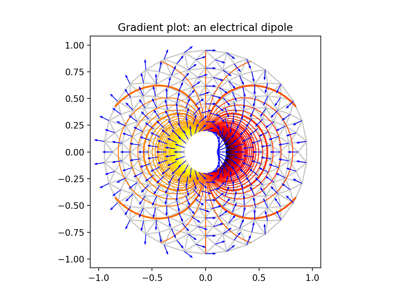 삼중구배 데모_Matplotlib - Python 시각화