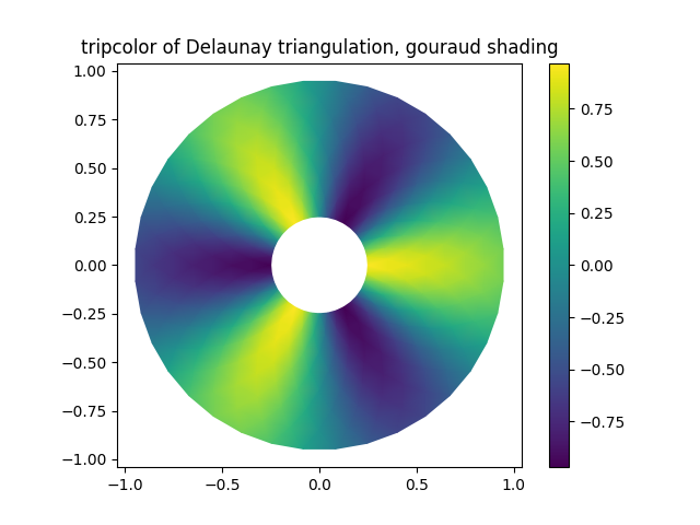 Delaunay 삼각 분할, gouraud 음영의 삼색