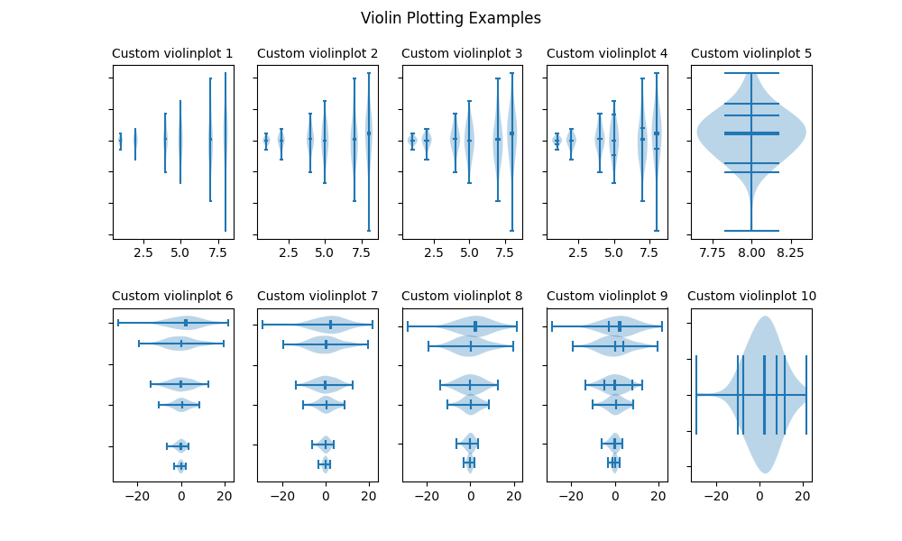 바이올린 플롯 예, 사용자 정의 violinplot 1, 사용자 정의 violinplot 2, 사용자 정의 violinplot 3, 사용자 정의 violinplot 4, 사용자 정의 violinplot 5, 사용자 정의 violinplot 6, 사용자 정의 violinplot 7, 사용자 정의 violinplot 8, 사용자 정의 violinplot 9, 사용자 정의 violinplot 10