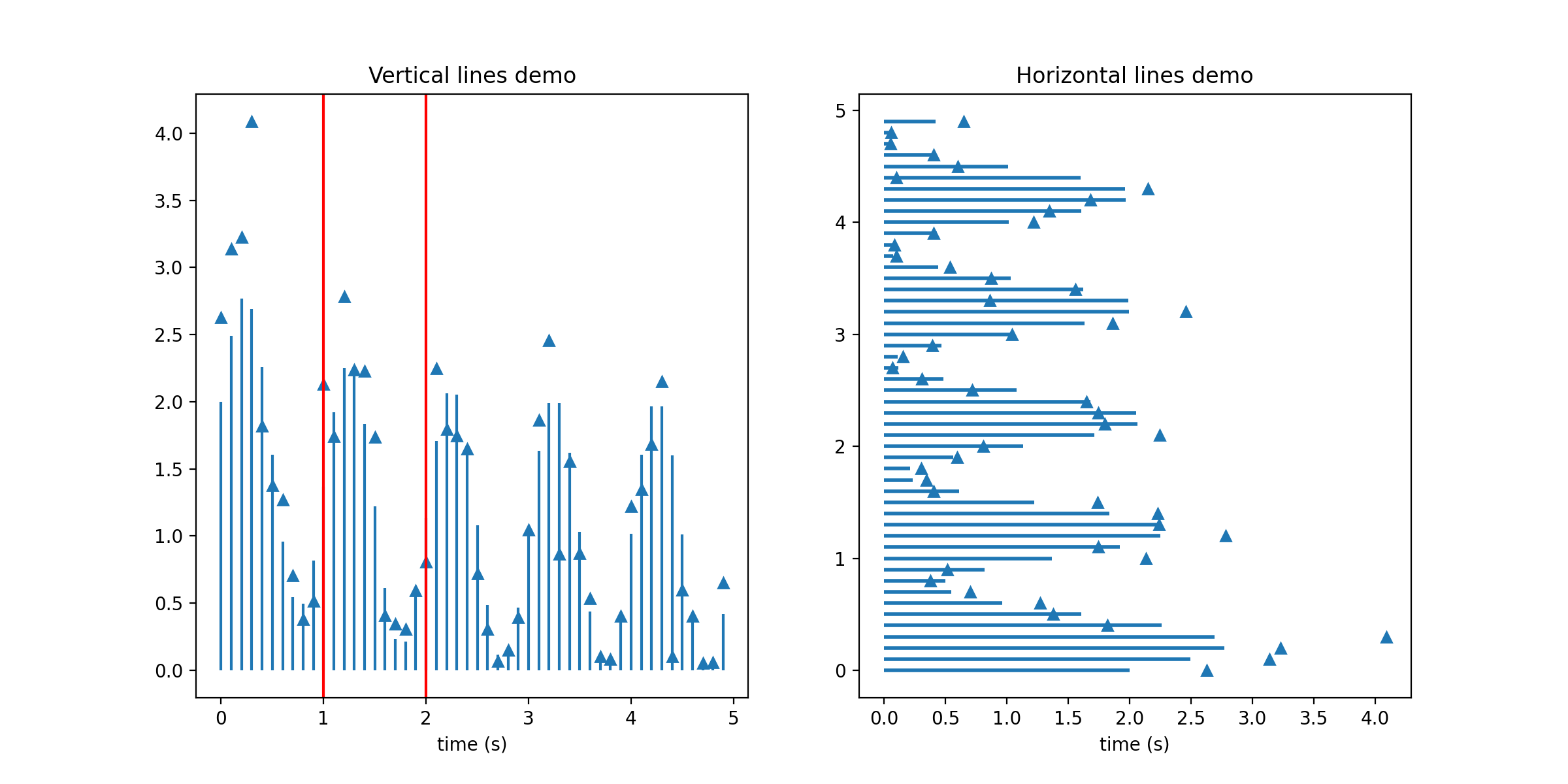 hlines 및 vlines_Matplotlib - Python 시각화